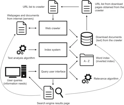 What We Fix in Technical SEO