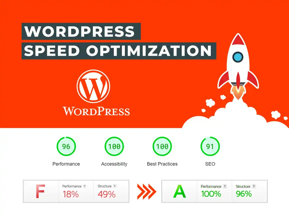What We Fix in WordPress Speed Optimization