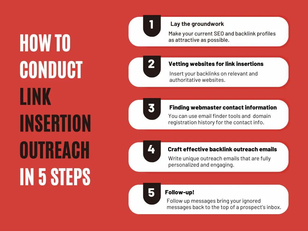 What We Include in Link Building