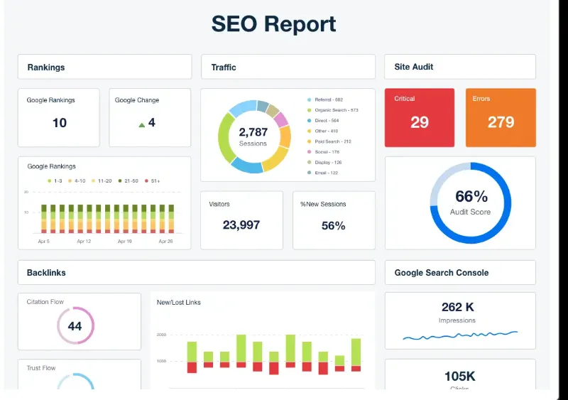 What You Get in Our Full SEO Audit