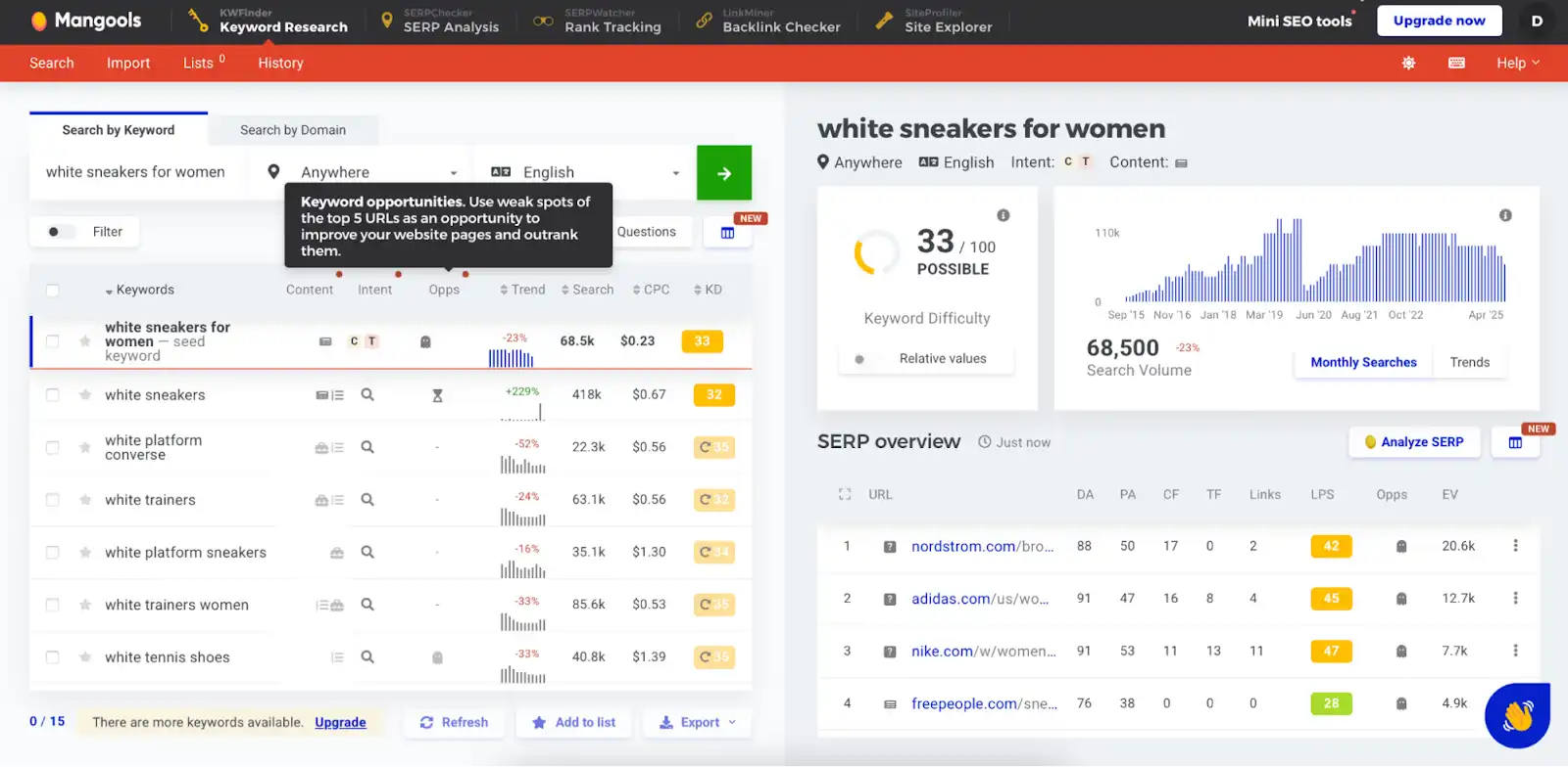 Why Custom Website Design Matters