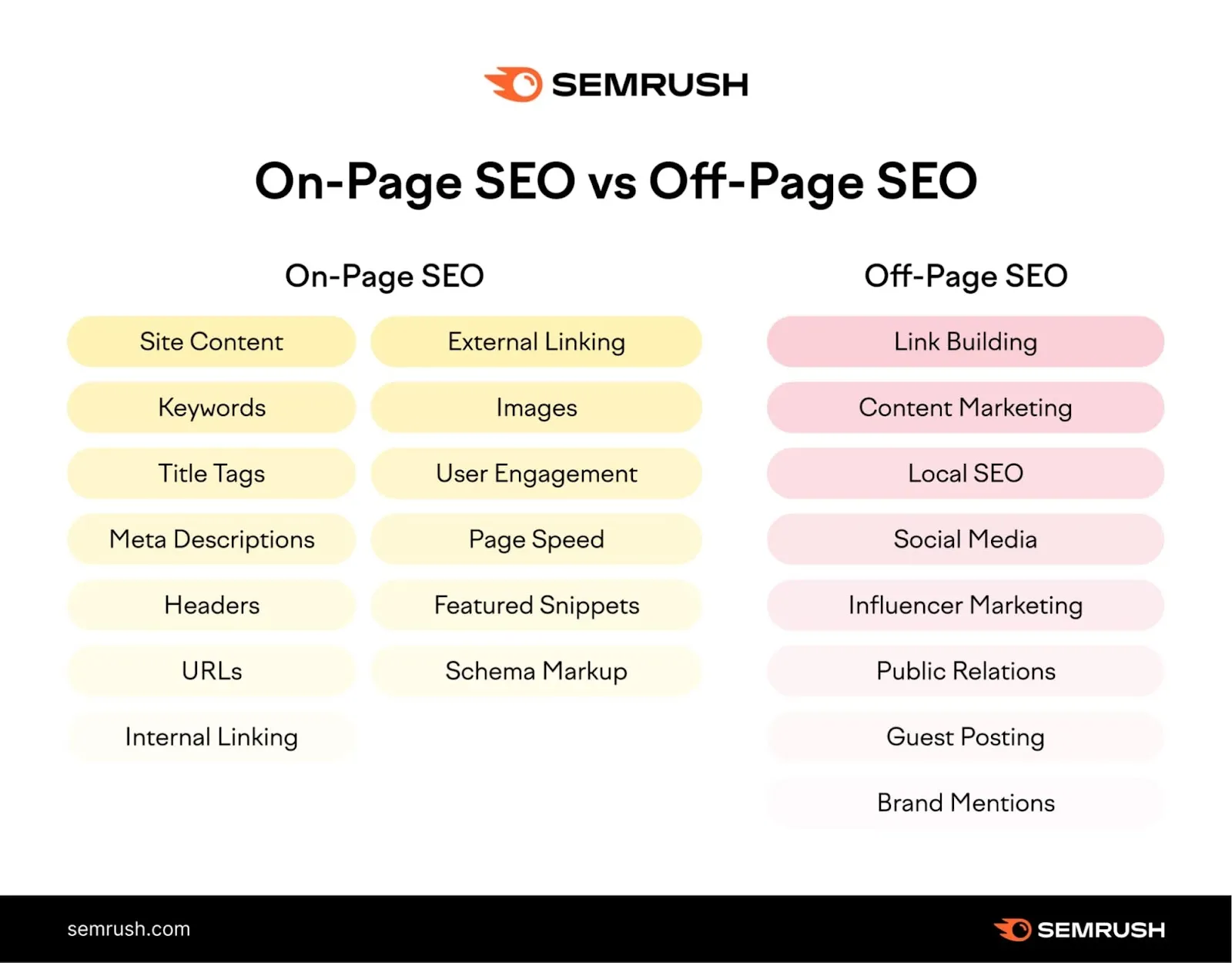 Why On Page SEO Matters