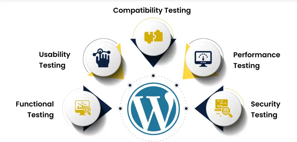 Why WordPress is the Best Choice