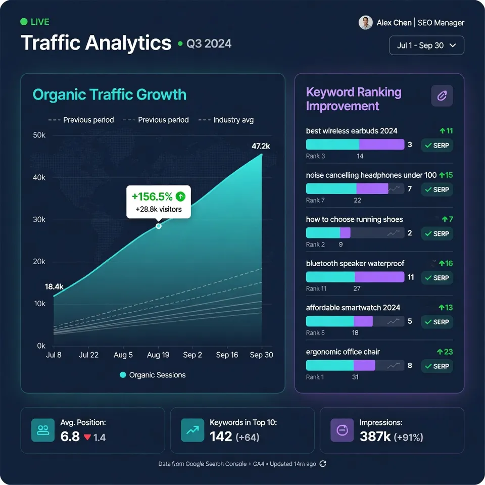 Free SEO Audit for Barishal Businesses