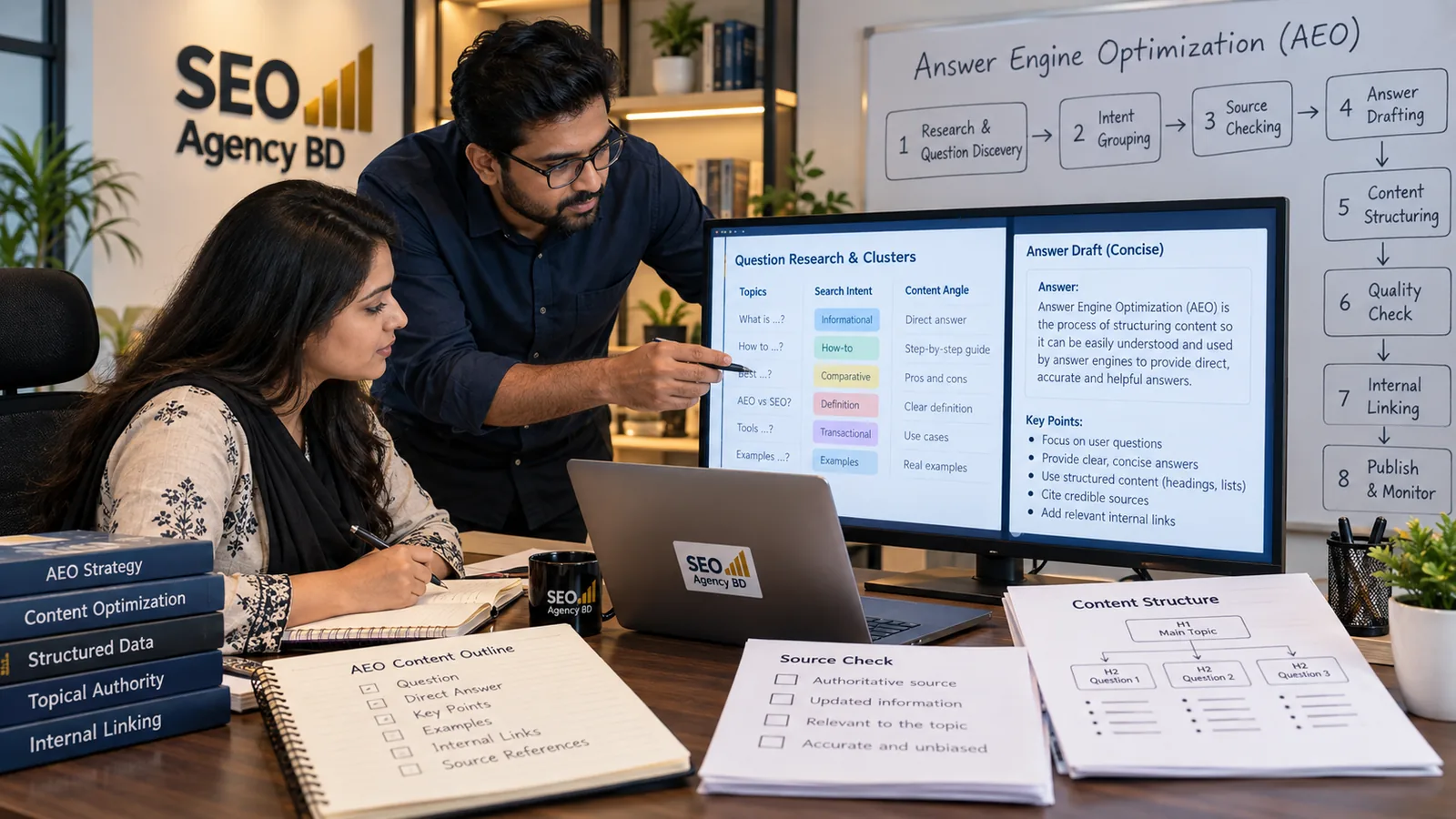 SEO Agency BD team mapping questions, answers, sources and content structure for an AEO workflow