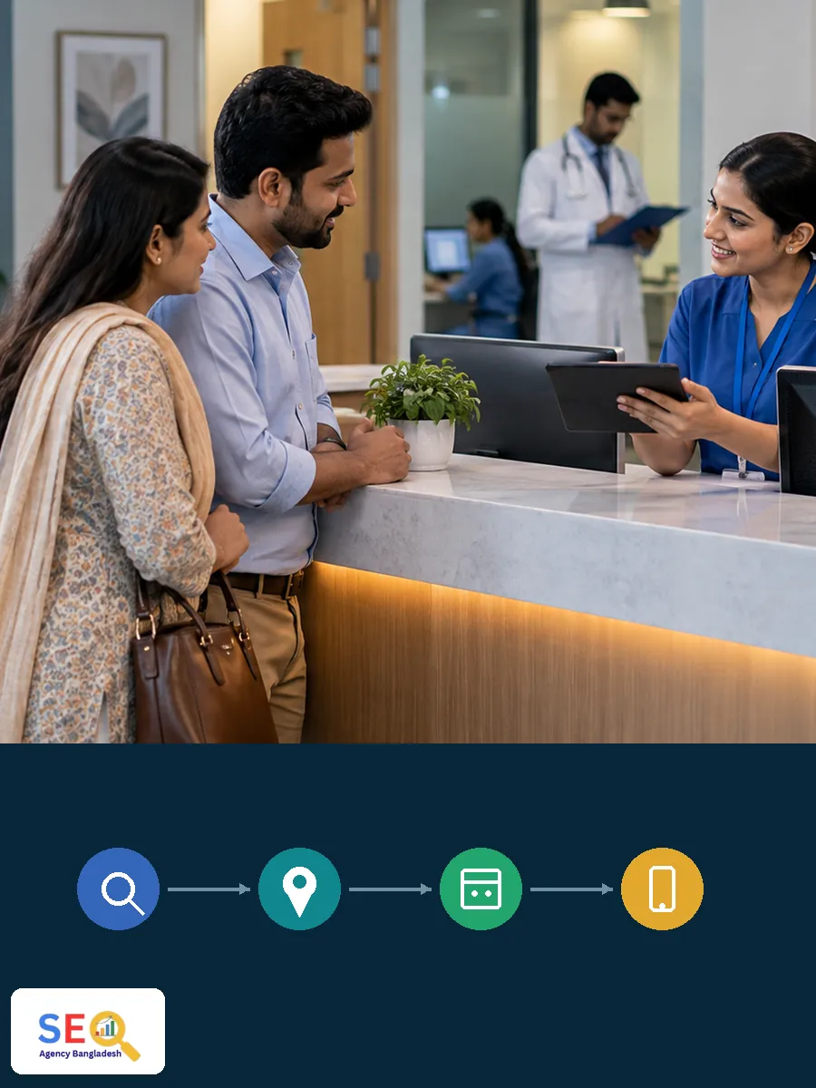 Healthcare visitors at a Bangladesh clinic with a visual search and appointment journey