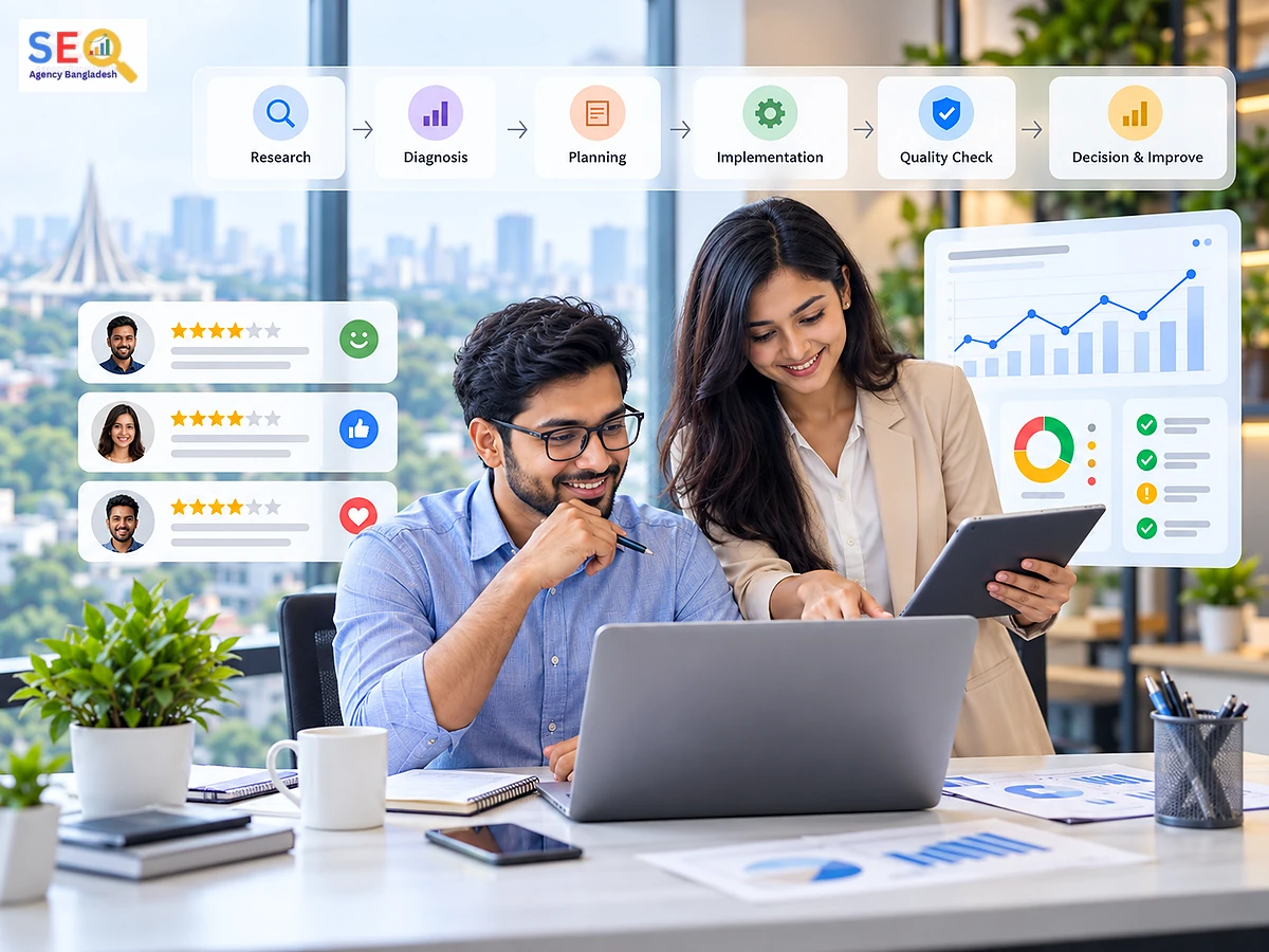 Google review management workflow covering research, planning, implementation and quality checks