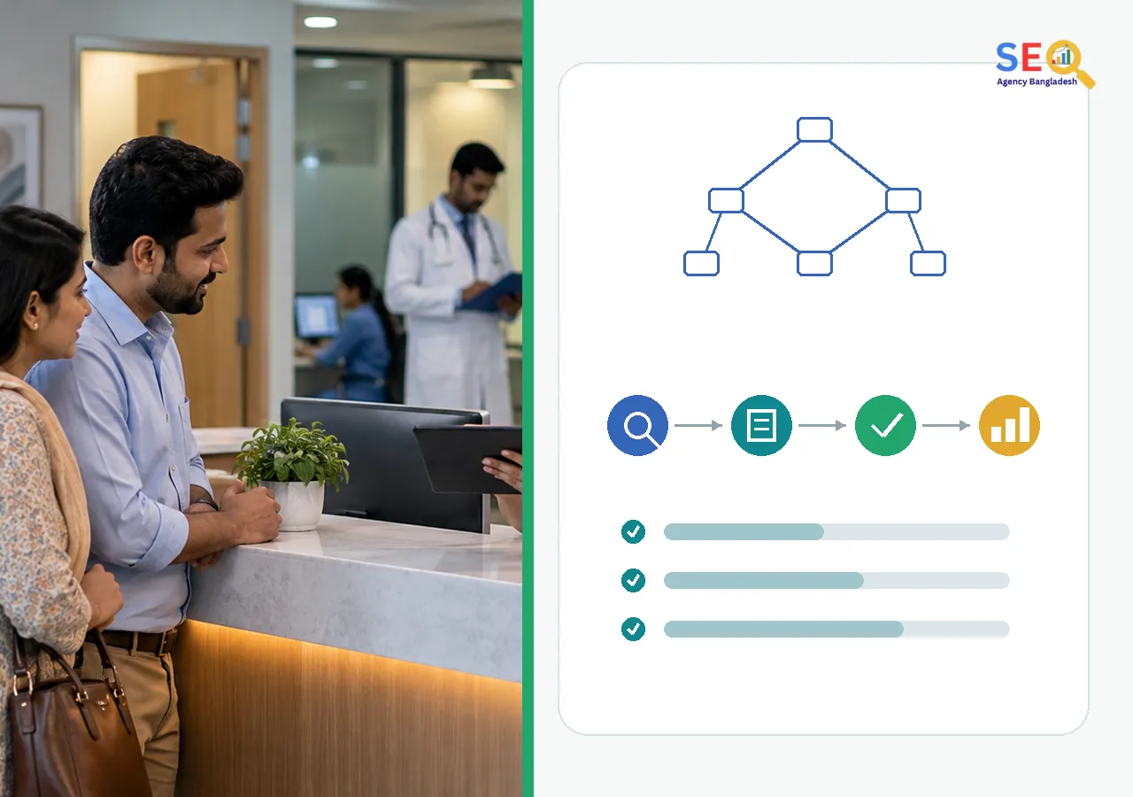Healthcare SEO workflow combining a Bangladesh clinic scene with site architecture and optimization checks
